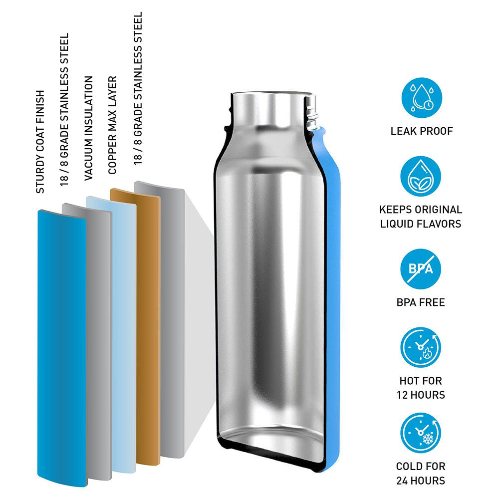 Surflogic 600ml Insulated Water Bottle