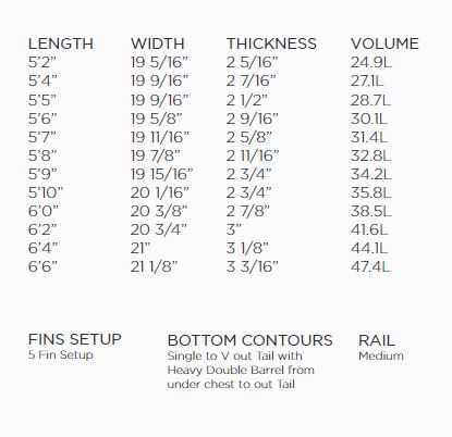 Guía de medidas de la Tabla de surf Firewire Mashup Helium FCS