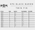 Tabla de medidas de la Tabla de surf JS Black Baron PE Carbon Fusion