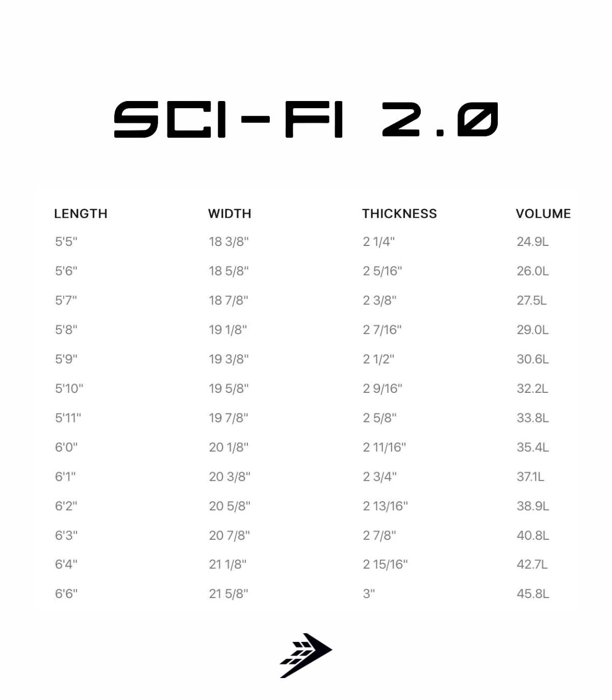 Oferta Slater Designs Sci-Fi 2.0 - Firewire Outlet | Core Surfing