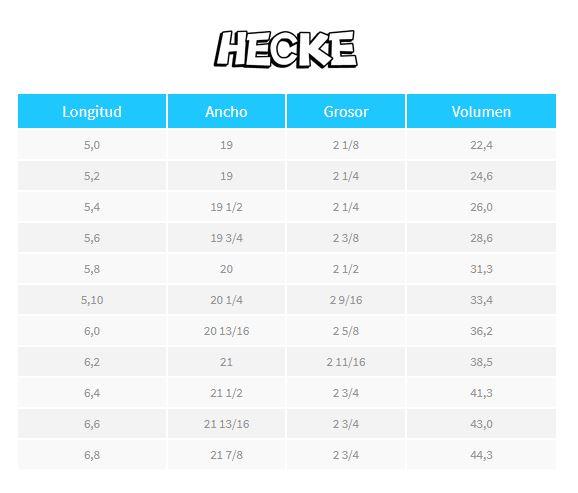 Guía de medidas de la Tabla de Surf Full Cas Hecke FCSII Carbon