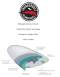 Composición de la Tabla de Surf Firewire Sunday Twin White In Thunderbolt Red Futures