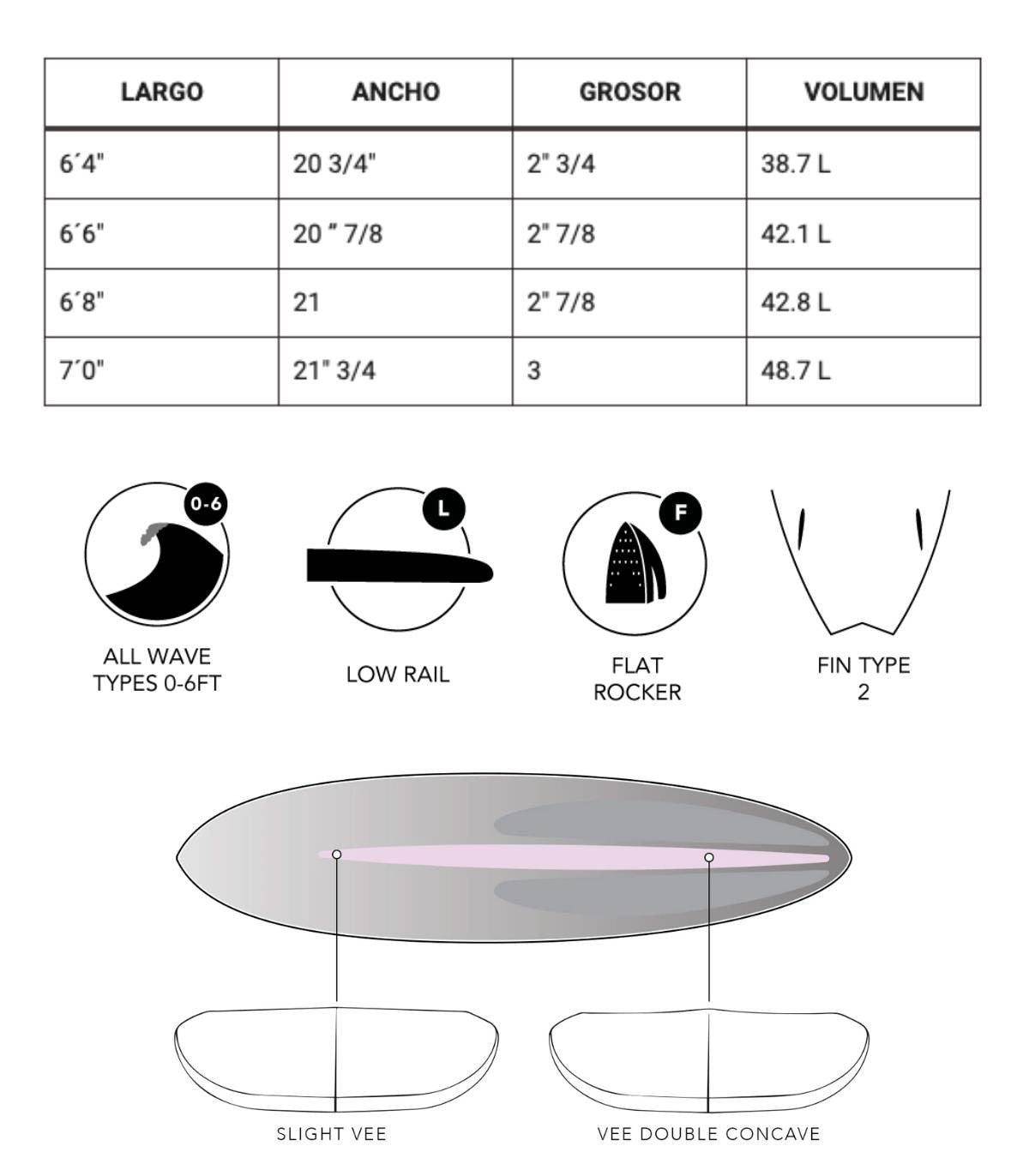 Medidas y características de la Tabla de surf JS Big Baron PE Mid Length