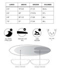 Medidas y características de la Tabla de surf JS El Baron PE Mid Length