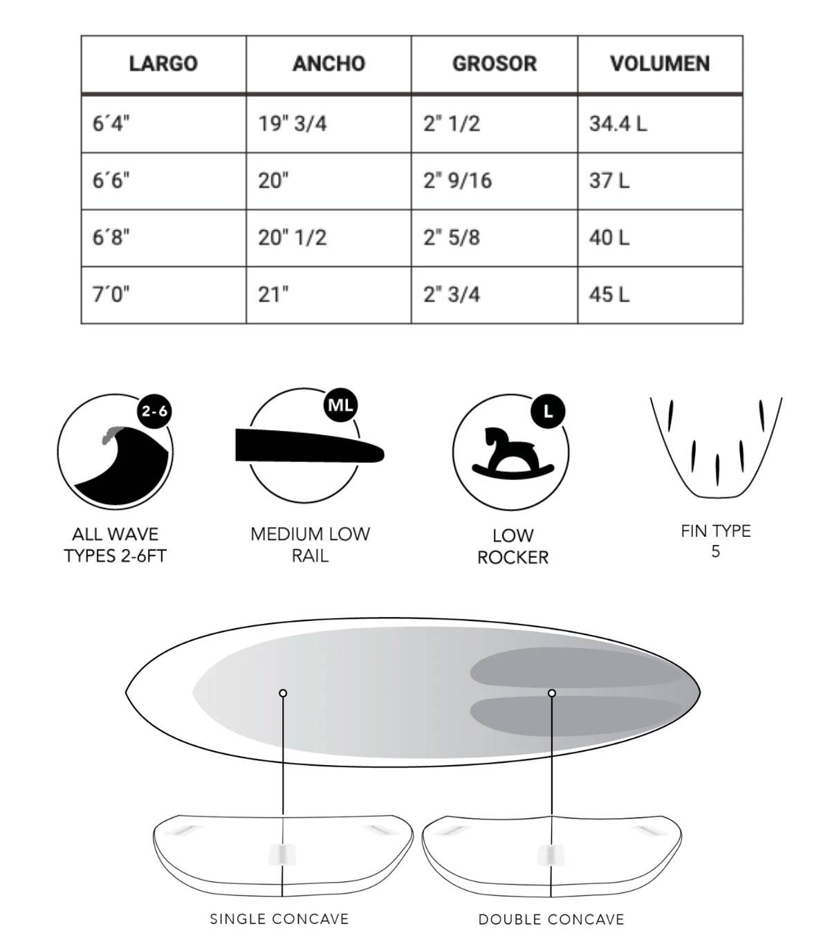 Medidas y características de la Tabla de surf JS El Baron PE Mid Length