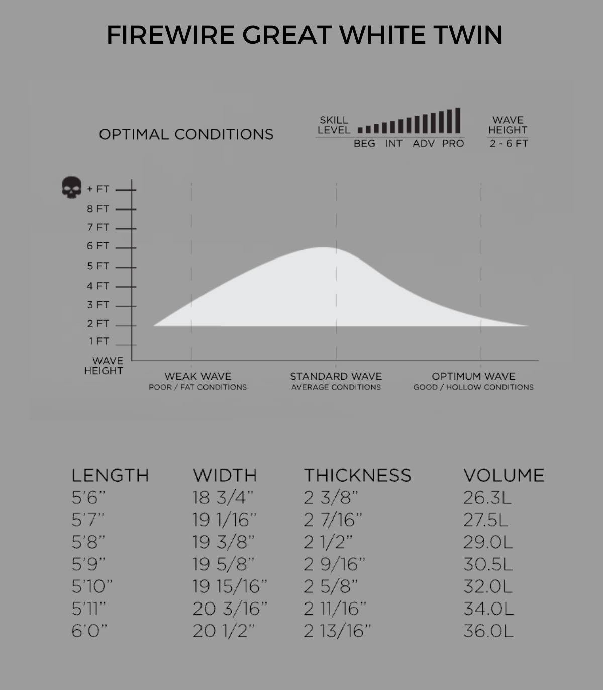 Guía de medidas de la Tabla de surf Firewire Great White Twin Kelly Slater