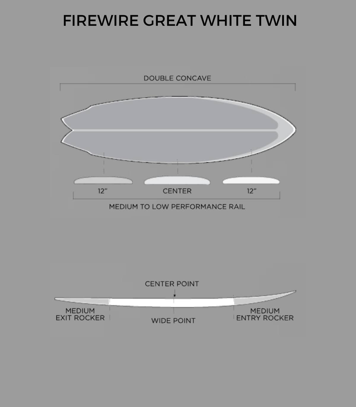 Medidas de la Tabla de surf Firewire Great White Twin Kelly Slater