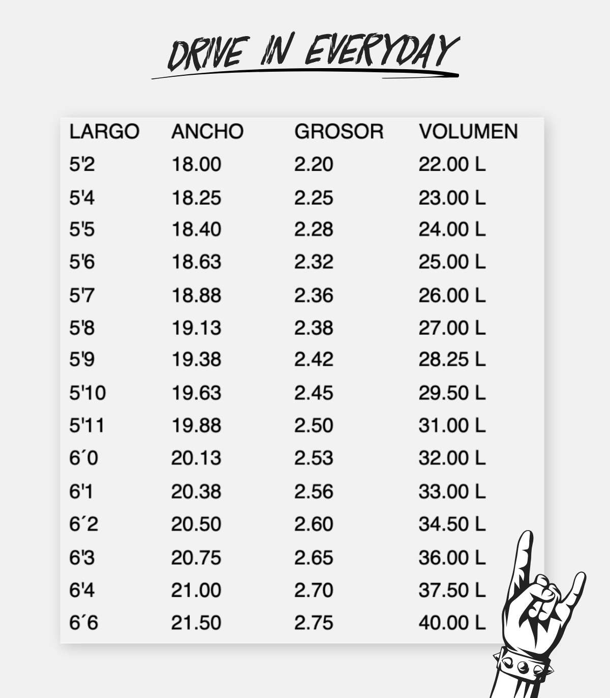 Guia de medidas de la Tabla de surf Core Drive In Everyday FCS