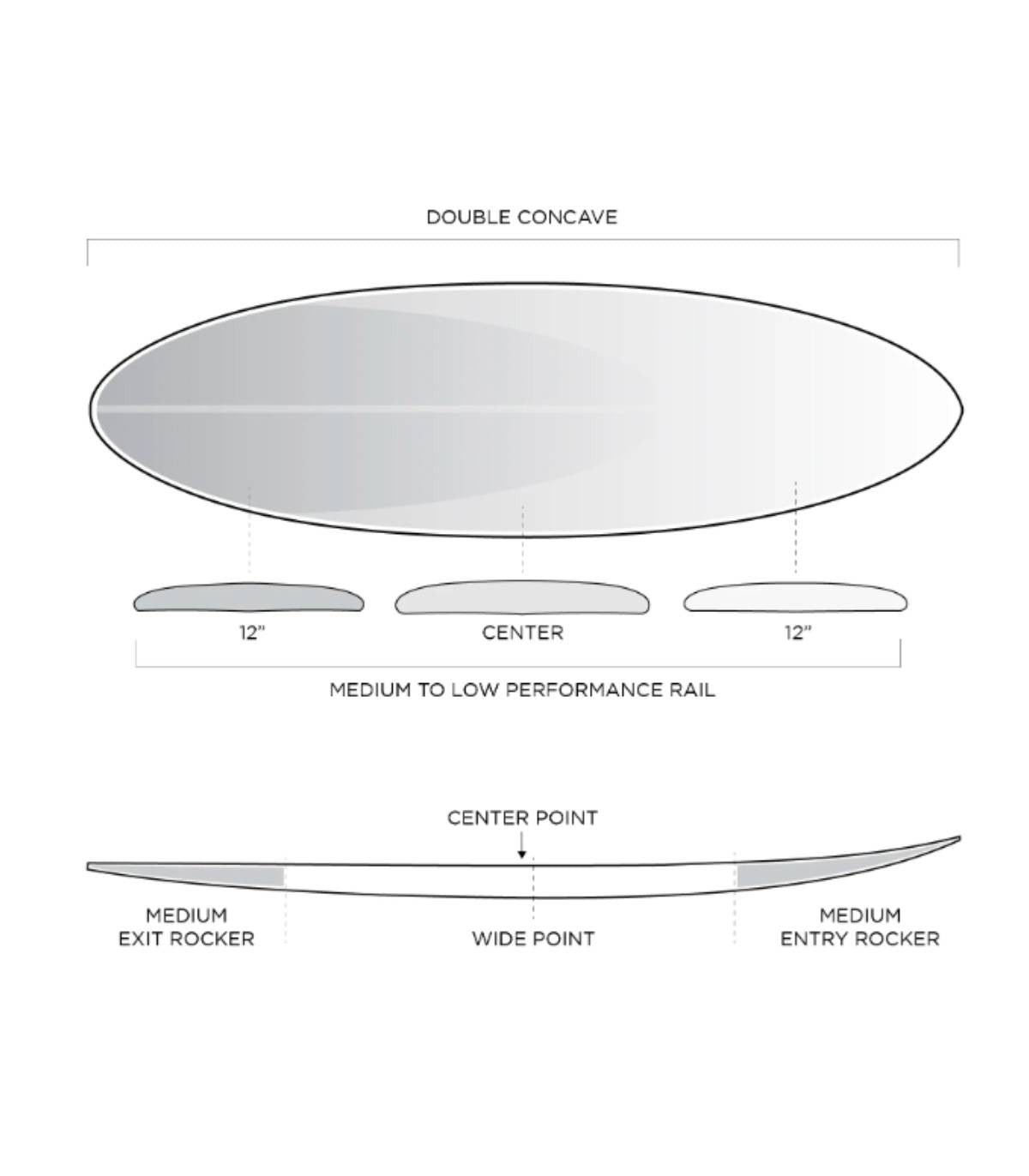 Características de la Tabla Firewire S Boss