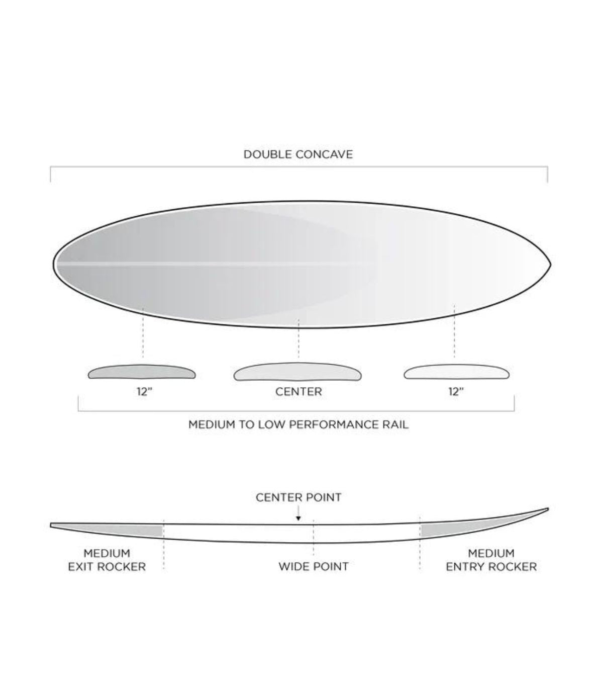 Tabla de medidas de la Tabla de surf Firewire Boss Up, el Mid Length de Kelly Slater