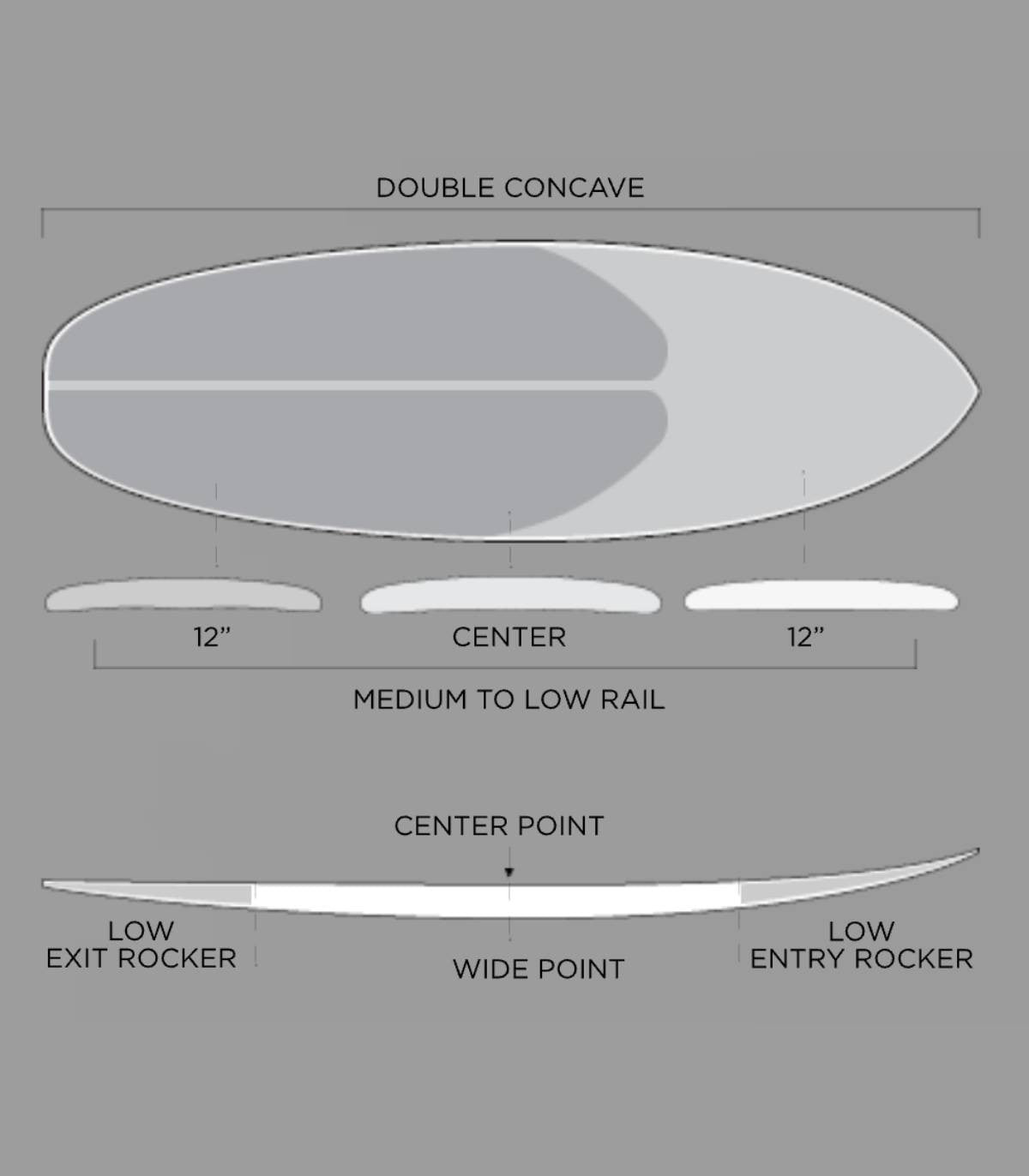 Características y forma de la Tabla de surf Firewire Machado Cado Helium en Grey Swirl con resina tintada