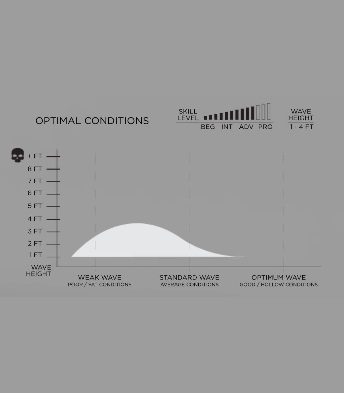 Tipo de olas para la Tabla de surf Firewire Machado Cado Helium en Grey Swirl con resina tintada