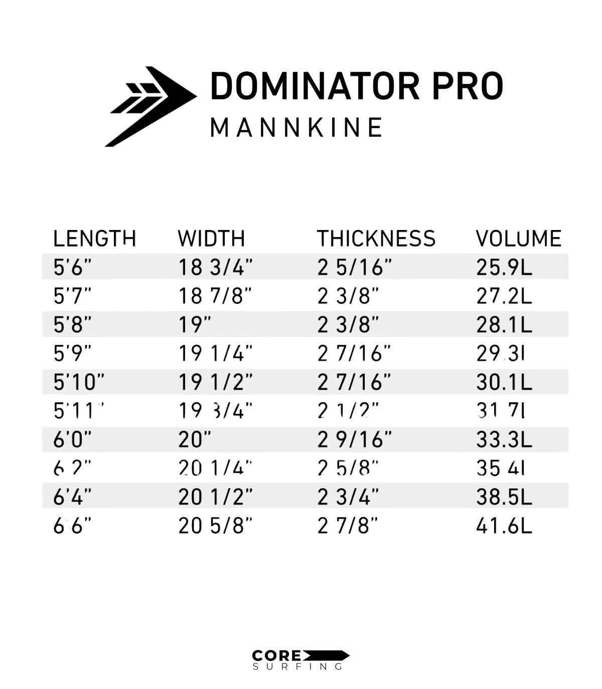 medidas tabla de surf firewire dominator pro