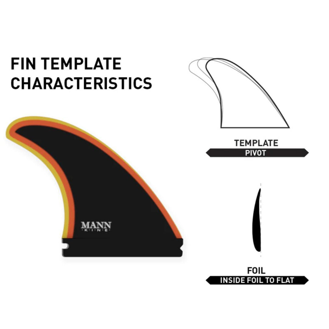 Infografía técnica del set Firewire Spun Honey: plantilla pivot y corte de foil de dentro hacia fuera hasta el borde plano.