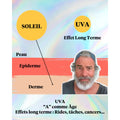 Infografía rayos UVA penetración en la piel efecto envejecimiento protección solar SPF50 cara.